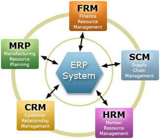 erp_image