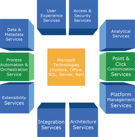 microsoft_service_image