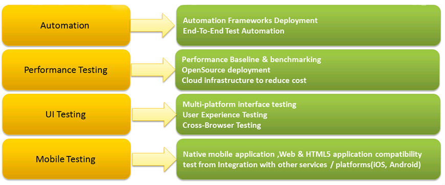 testing_services_image